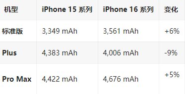 电白苹果16维修分享iPhone16/Pro系列机模再曝光