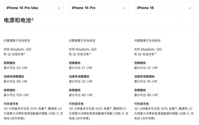 电白苹果手机维修分享 iPhone 16 目前实测充电峰值功率不超过 39W 